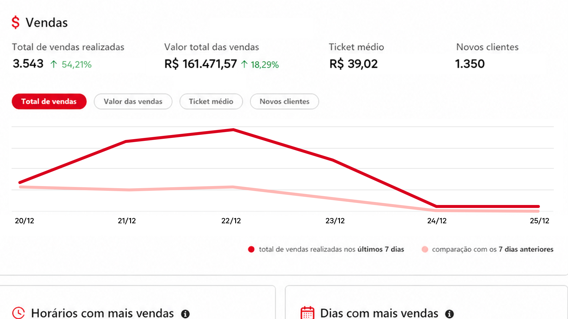 Depois